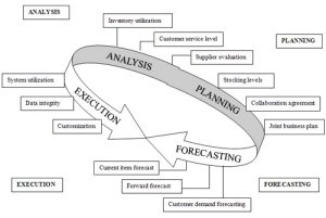 demandplanning